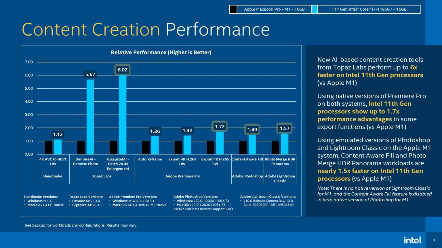 Hiệu suất “sáng tạo nội dung” cũng rất ấn tượng nghiêng về Intel Core i7-1185G7