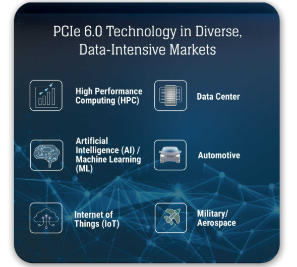 Các ngành công nghệ cao sẽ được hưởng lợi nhờ vào PCIe 6.0, ảnh: PCI-SIG